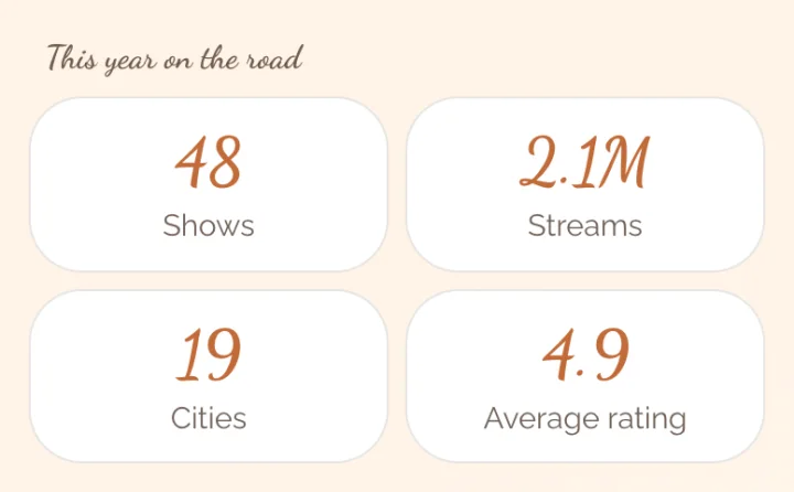 Your numbers at a glance